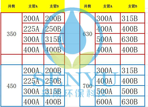 塑料检查井